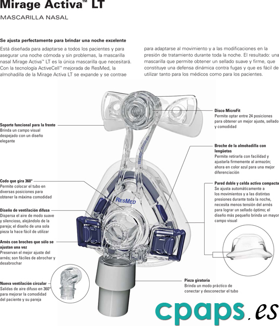 Características de la mascarilla nasal Mirage Activa LT de Resmed para máquinas CPAP